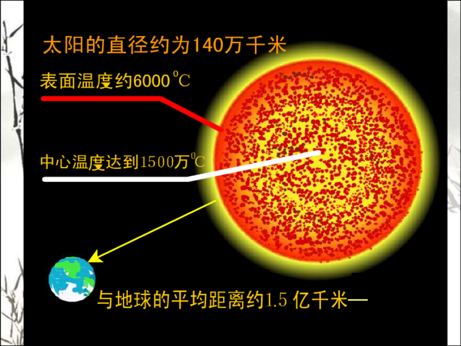 浙教版七年级下册科学第四章地球与宇宙复习课件(44张)课件.ppt_第2页