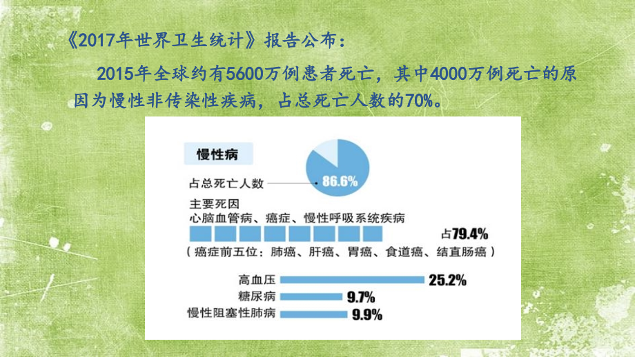 慢性病的危险因素.ppt_第2页