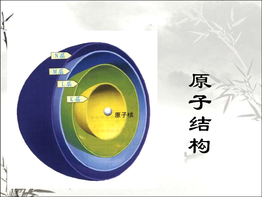 高中化学原子结构课件.ppt_第2页
