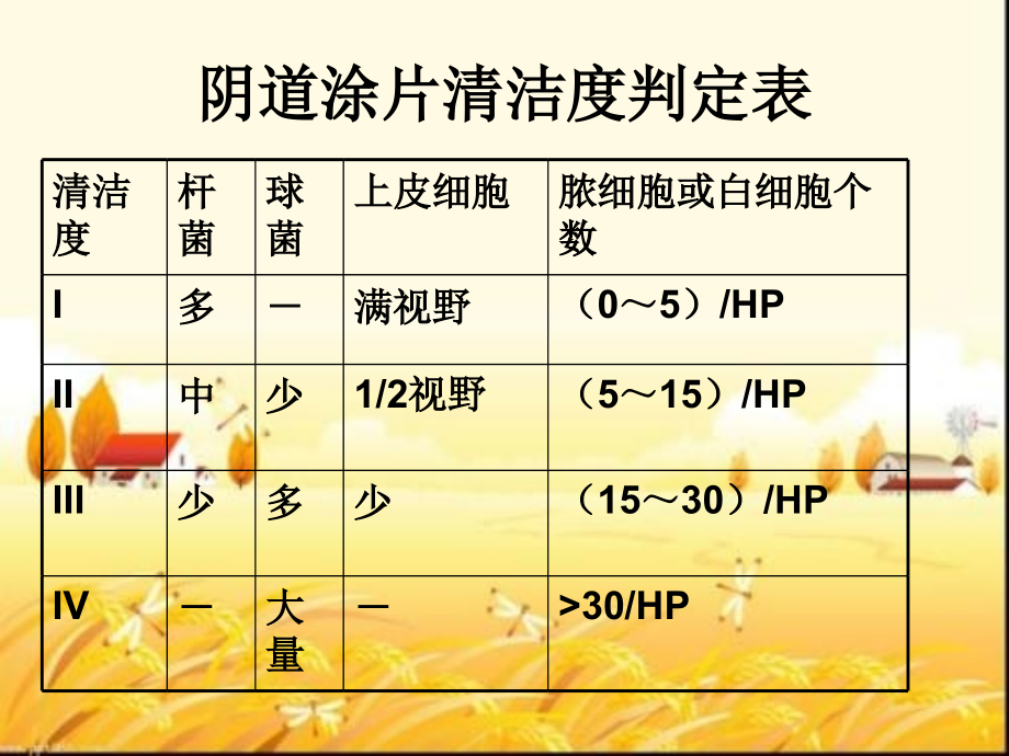 白带盐水涂片镜下图谱.ppt_第1页