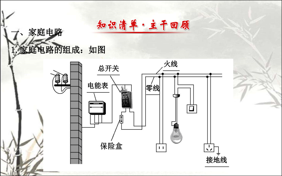 初中物理生活用电课件.ppt_第2页