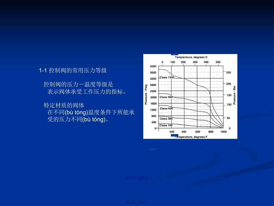 费希尔控制阀的结构与维护学习教案.pptx_第2页