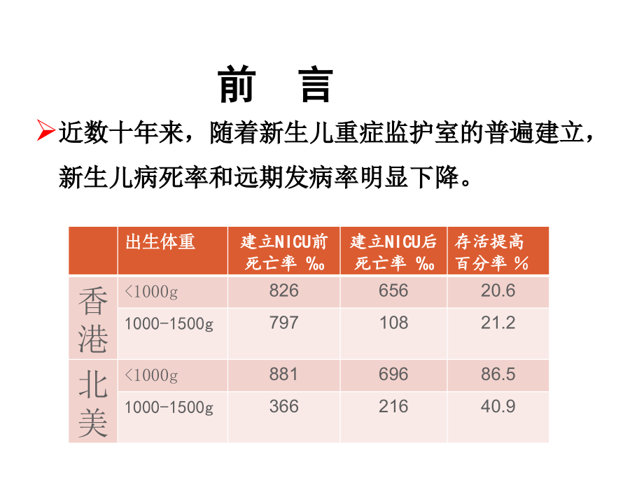 新生儿重症监护及管理课件.ppt_第2页