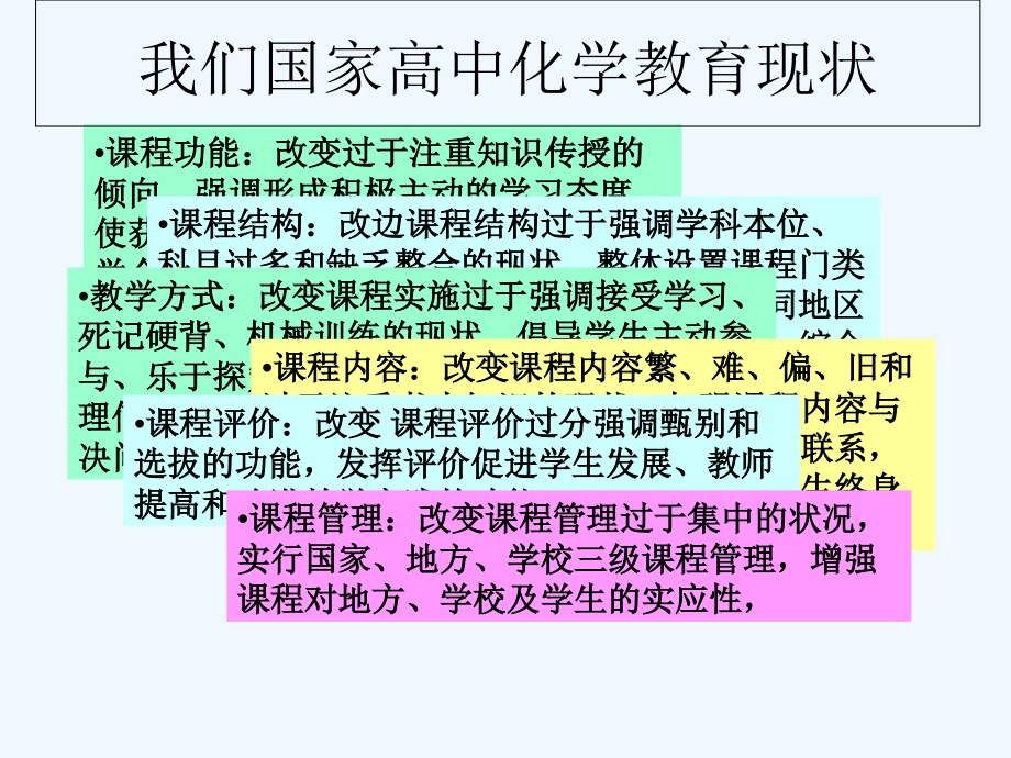 高中化学课程标准解读.ppt_第2页