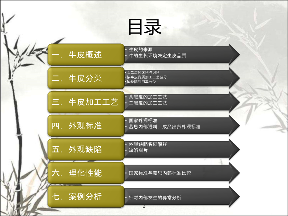 牛皮基础知识课件.ppt_第2页