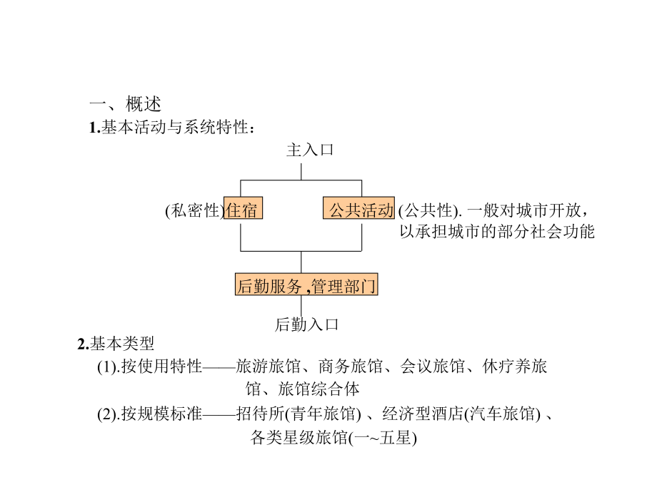 高层酒店建筑设计及案例分析.ppt_第2页