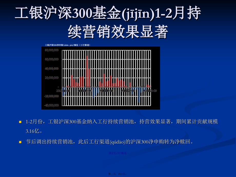 指数基金汇报学习教案.pptx_第2页