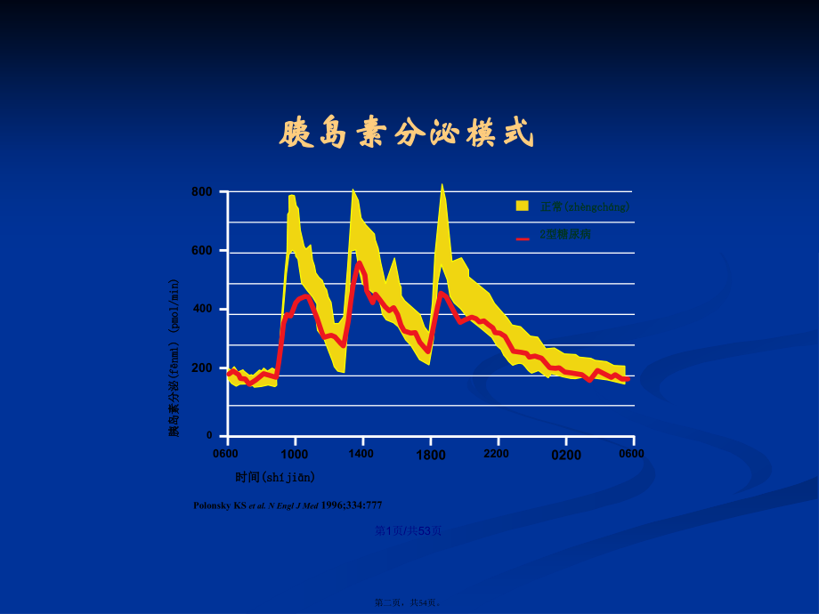 胰岛素的生理性治疗方案学习教案.ppt_第2页