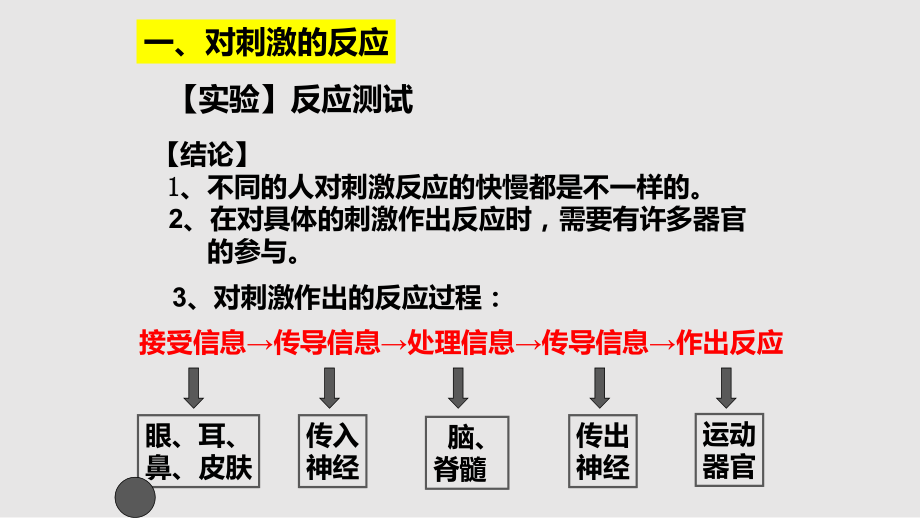 神经调节2学习PPT教案.pptx_第1页