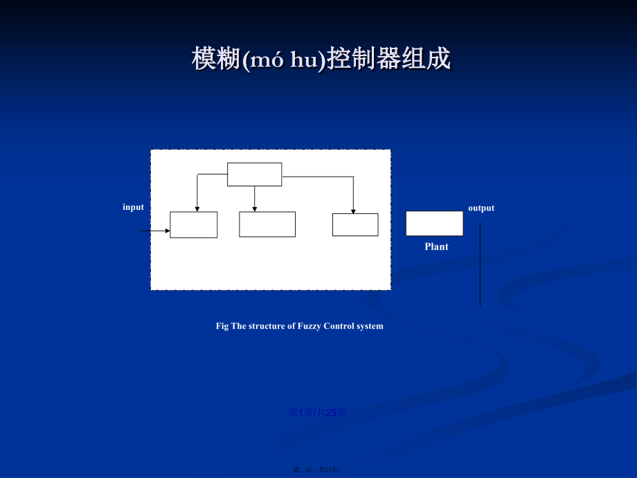 智能控制模糊控制设计实例学习教案.pptx_第2页