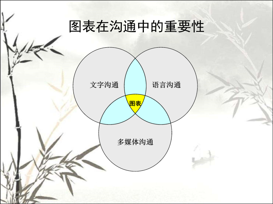 如何用图表说话.ppt_第2页