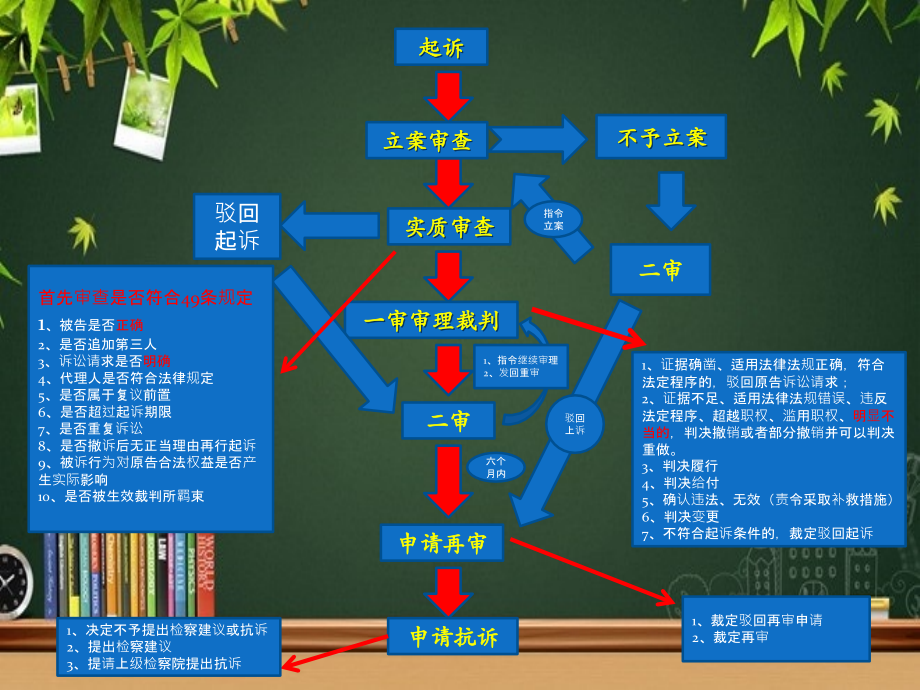 行政案件的审理思路和裁判规则.pptx_第2页
