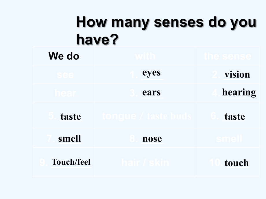 高中英语Unit1《Theworldofoursenses》welcometothe.ppt_第2页