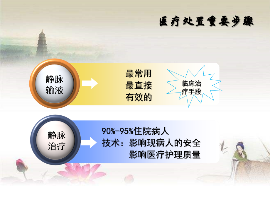 静脉输液维护.ppt_第2页
