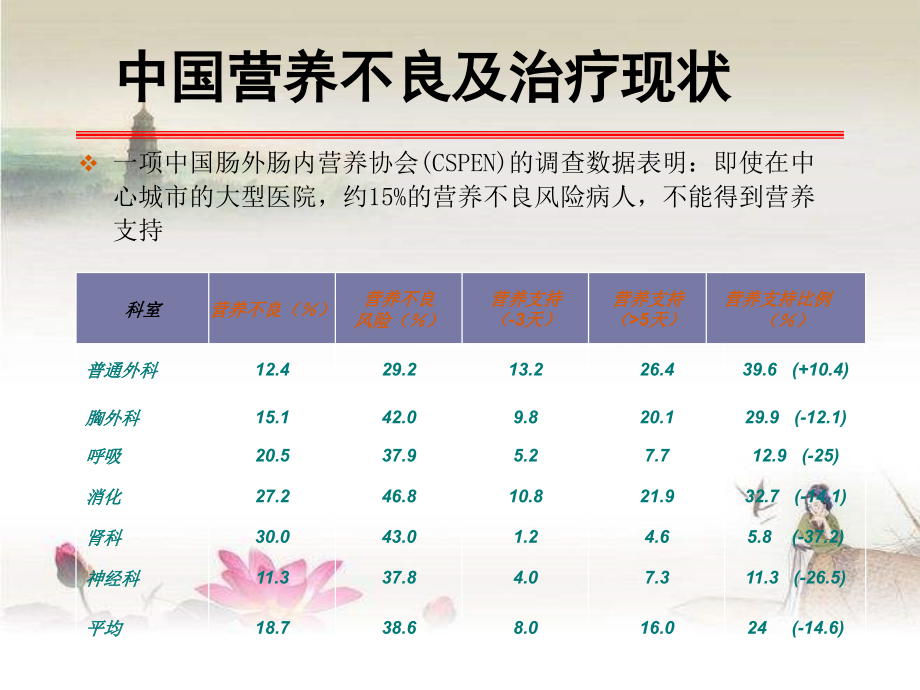 重症肠内营养.ppt_第2页