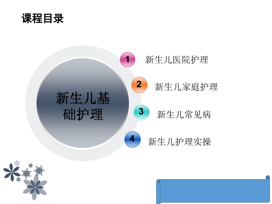 新生儿护理ppt.ppt_第2页