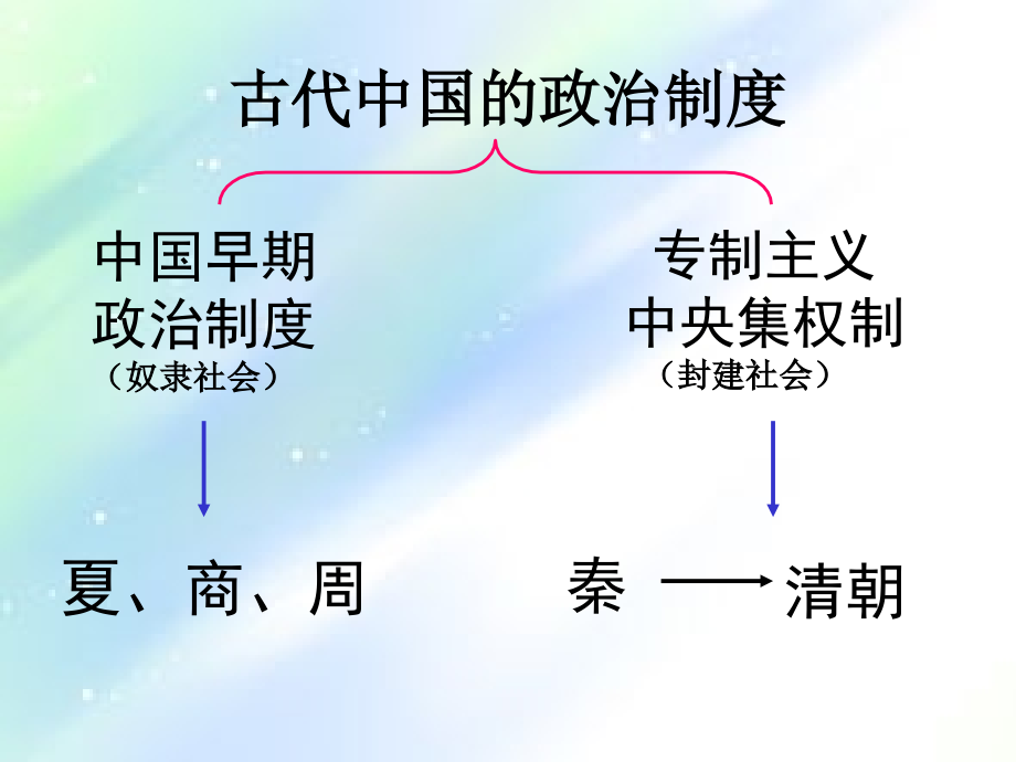 中国早期政治制度的特点ppt.ppt_第2页