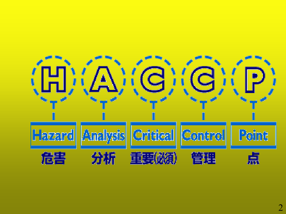 危害分析与关键控制点.ppt_第2页