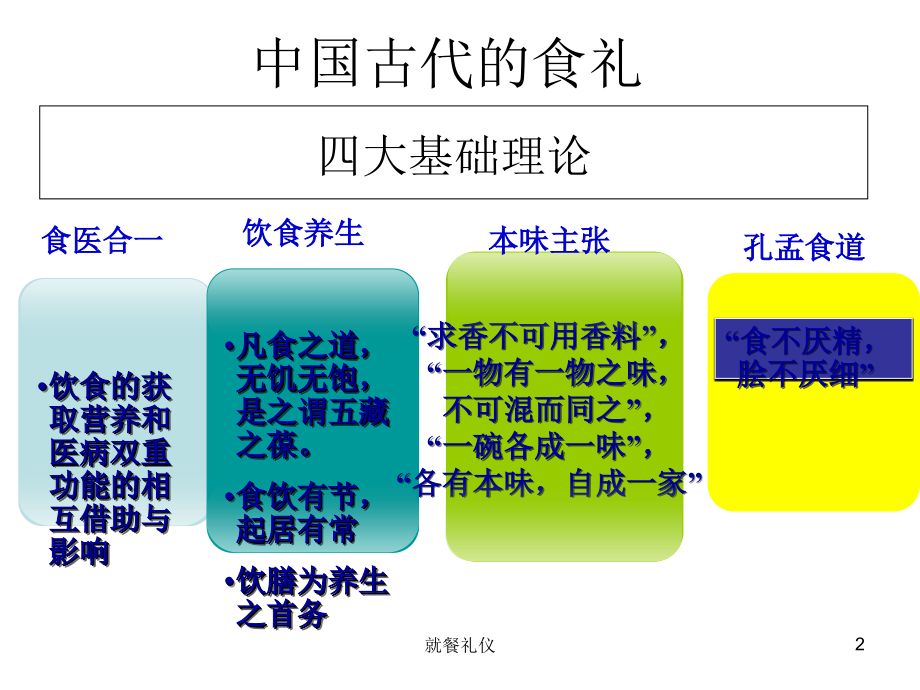 就餐礼仪.ppt_第2页