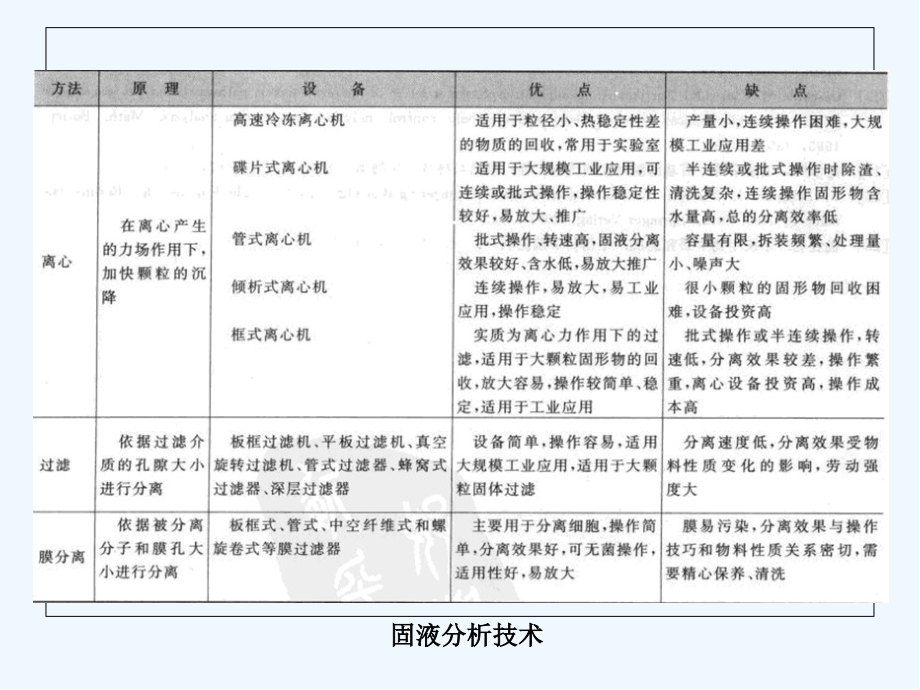 细胞破碎和生化分离技术.pptx_第2页