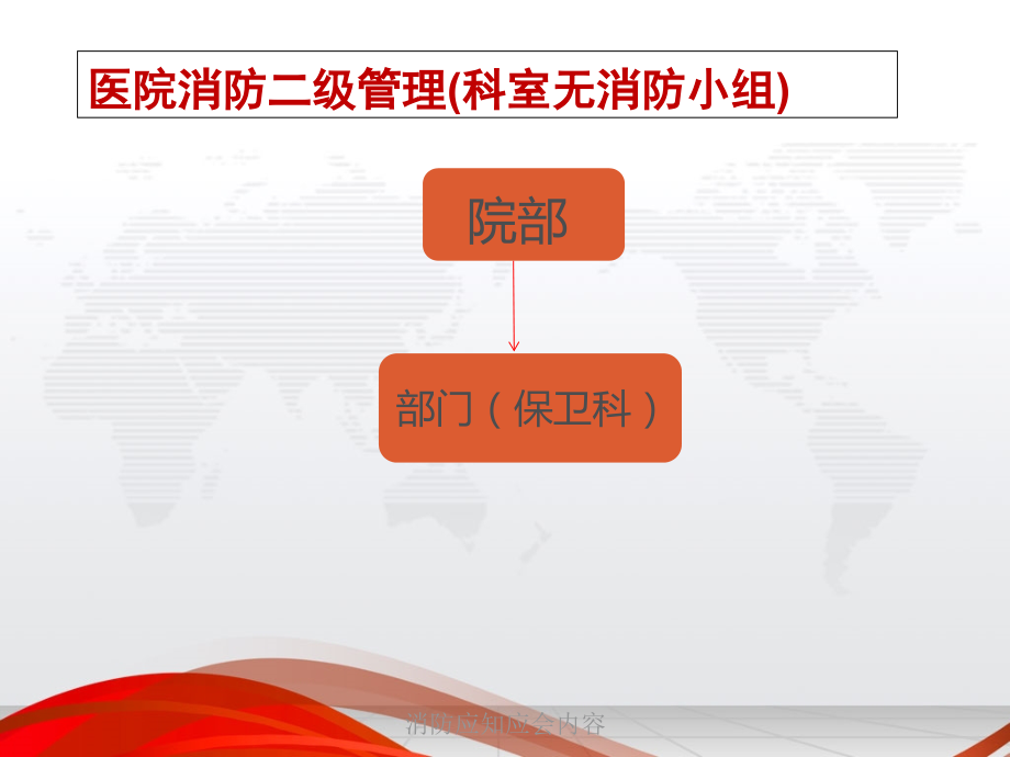 消防应知应会内容.ppt_第2页