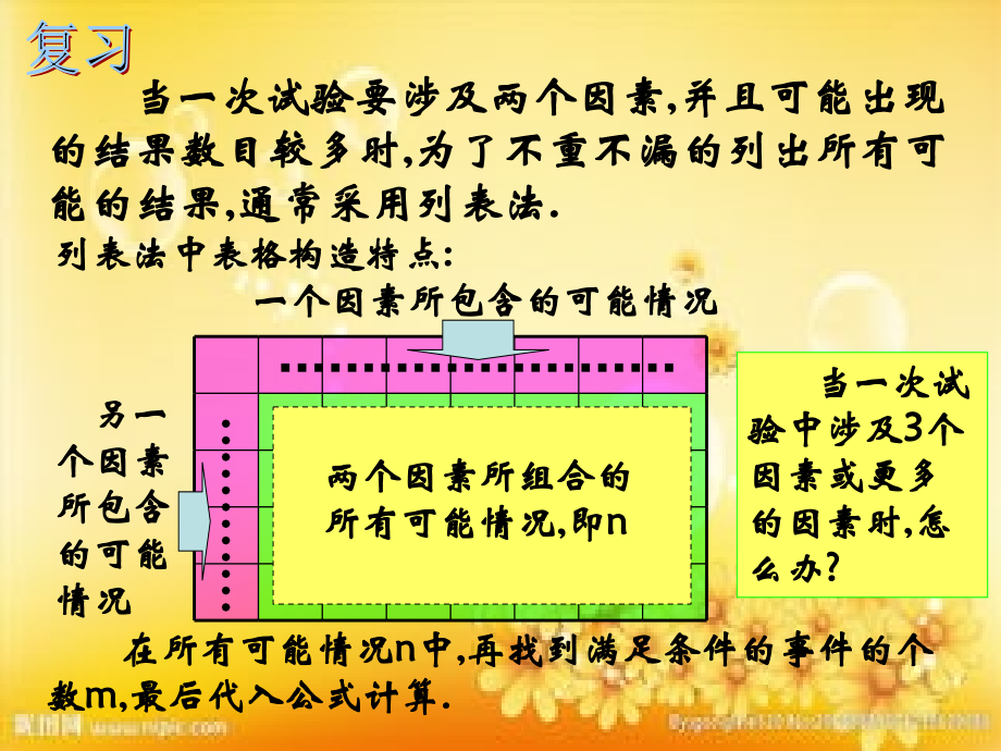 用列举法求概率(树状图法).ppt_第2页