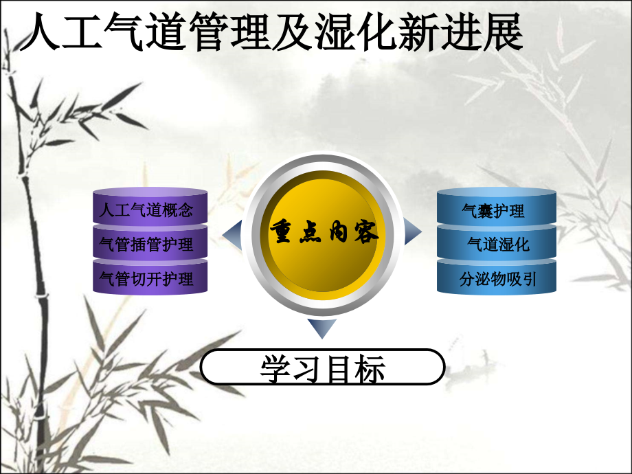人工气道管理及湿化新进展课件.ppt_第2页