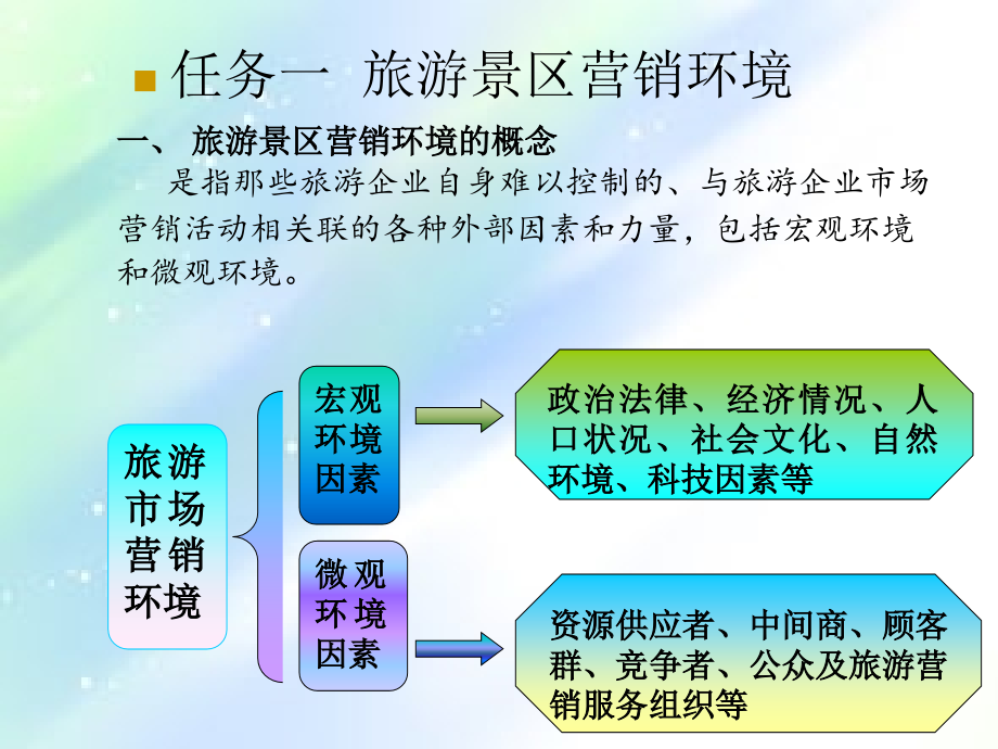 项目二--旅游市场营销环境分析.ppt_第2页