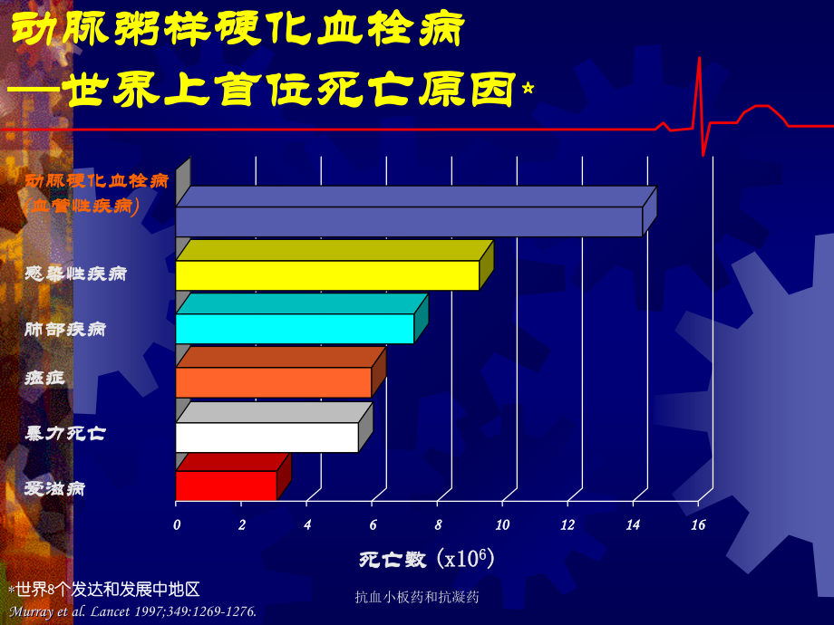 抗血小板药和抗凝药.ppt_第2页