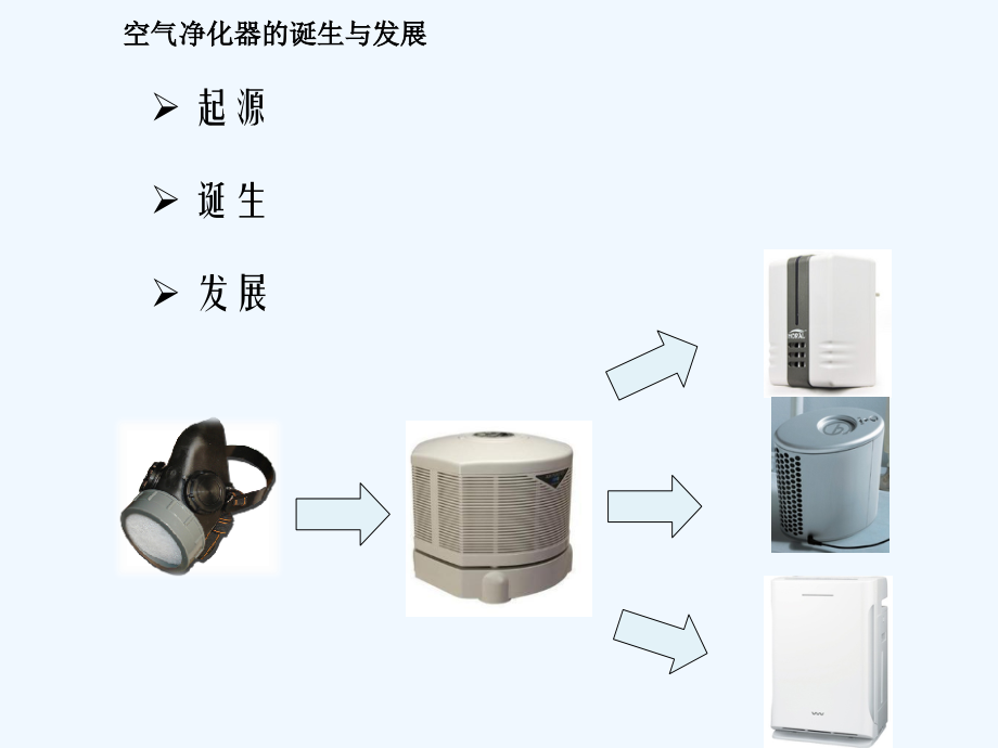 空气净化器基础知识培训讲义.ppt_第2页