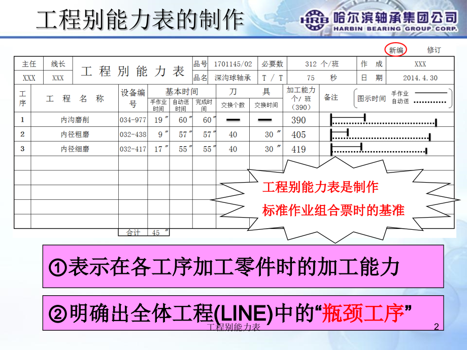 工程别能力表.ppt_第2页
