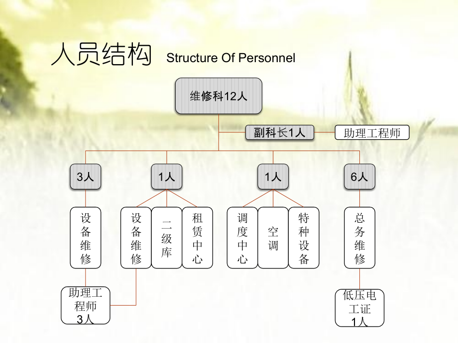 维修科半年工作报告.ppt_第2页