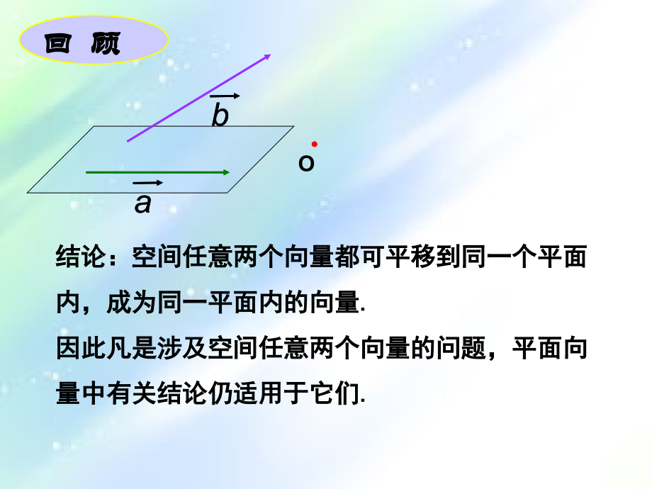 空间向量的数乘运算(公开课).ppt_第2页