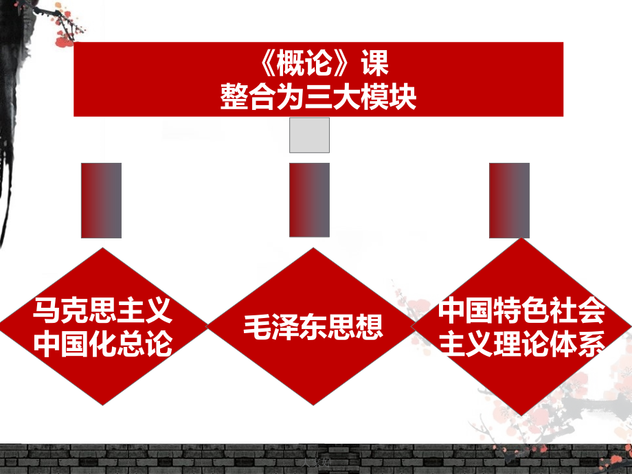 马克思主义中国化的两大理论成果.ppt_第2页