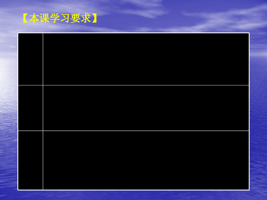 高中历史教学第一次工业革命.ppt_第2页
