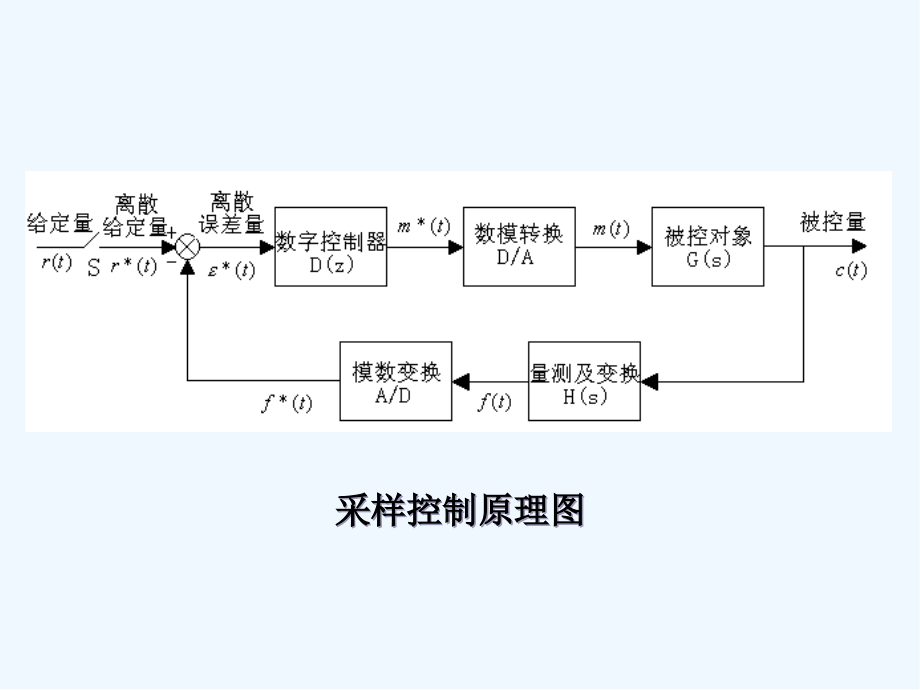 离散系统及其在生物与经济中的应用.pptx_第2页