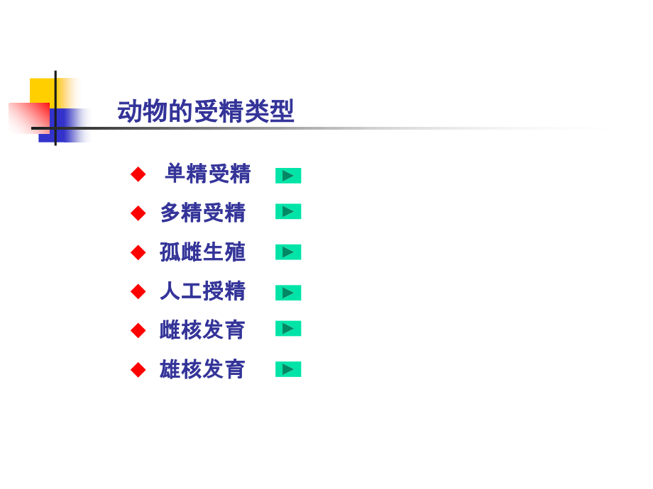 第六章-雌核发育和雄核发育课件.ppt_第2页