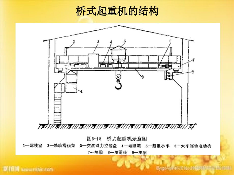 第五章桥式起重机电气控制线路.ppt_第2页