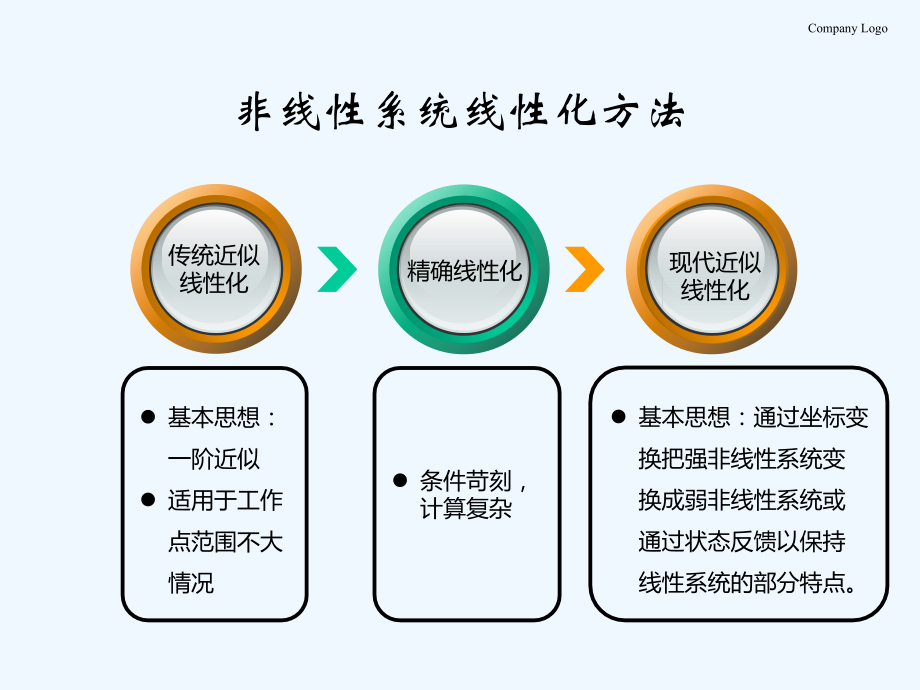 第4章-非线性系统线性化.ppt_第2页