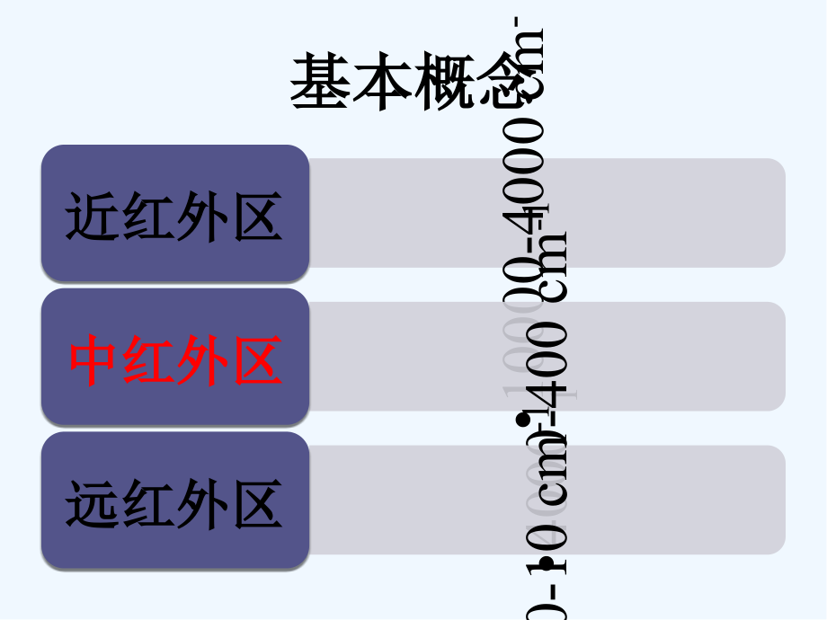 红外光谱分析技术及其在高分子材料研究中的应用简.pptx_第2页