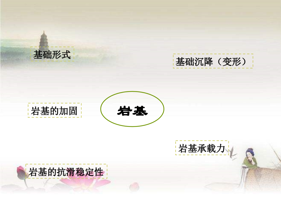 岩石地基工程.ppt_第2页