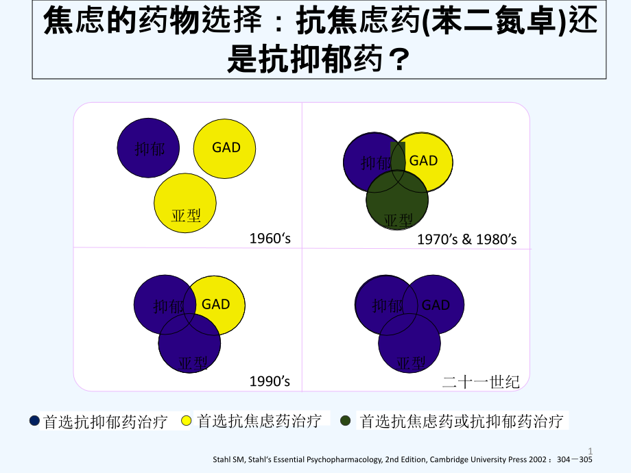 抗焦虑药物选择.ppt_第1页