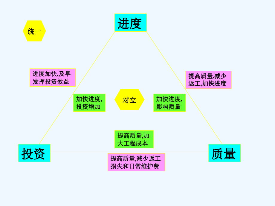 水利工程建设质量控制(工大).ppt_第2页