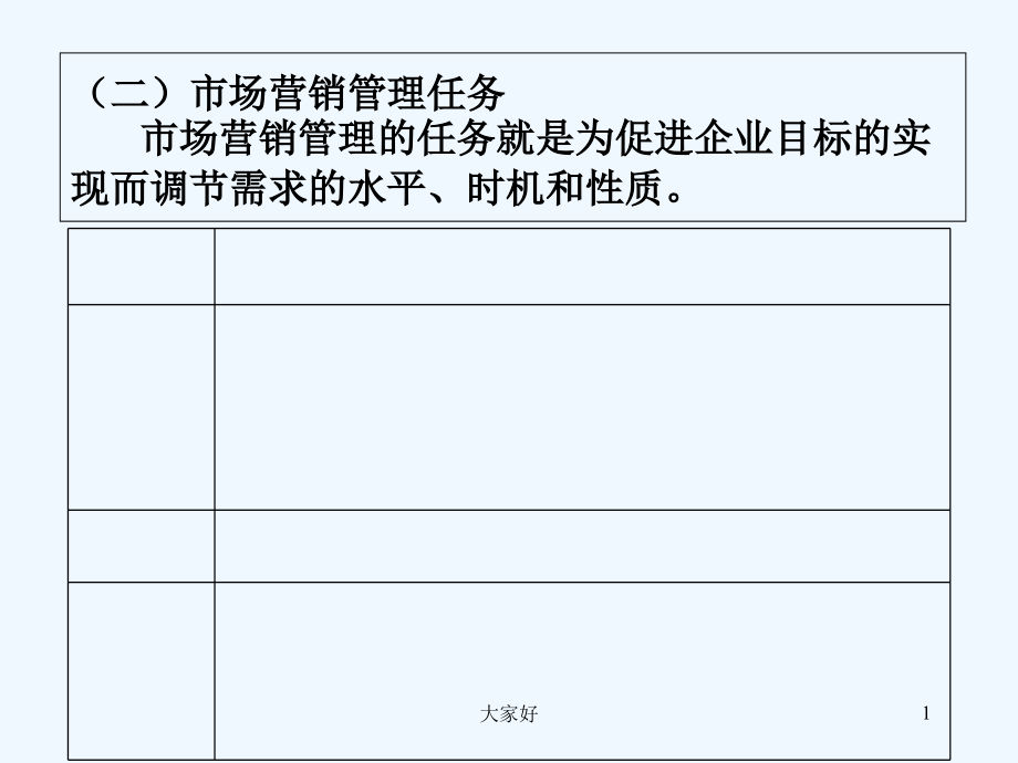 第2章-市场营销哲学的演变与新趋势.ppt_第1页