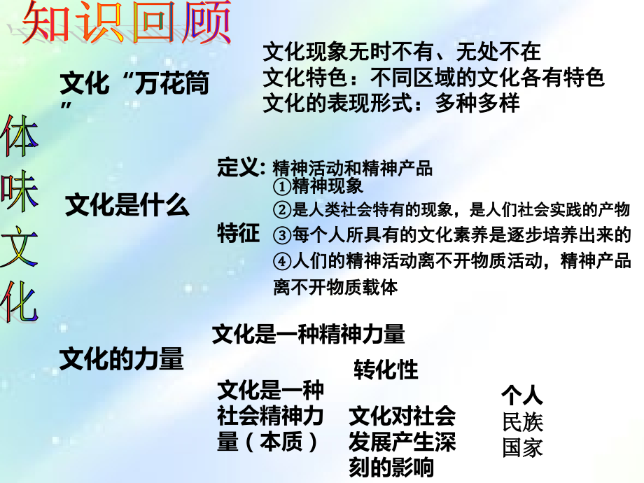 文化与经济、政治.ppt_第1页