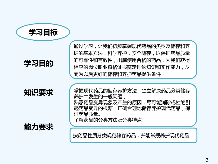 药品的储存与养护.ppt_第2页