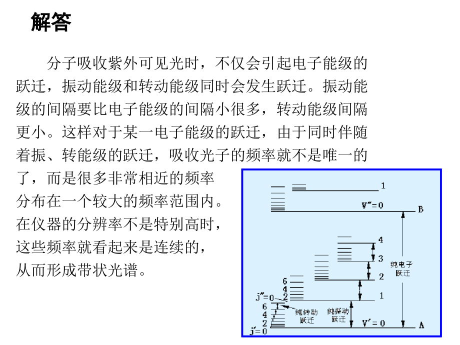 紫外可见分光光度法课件.ppt_第2页