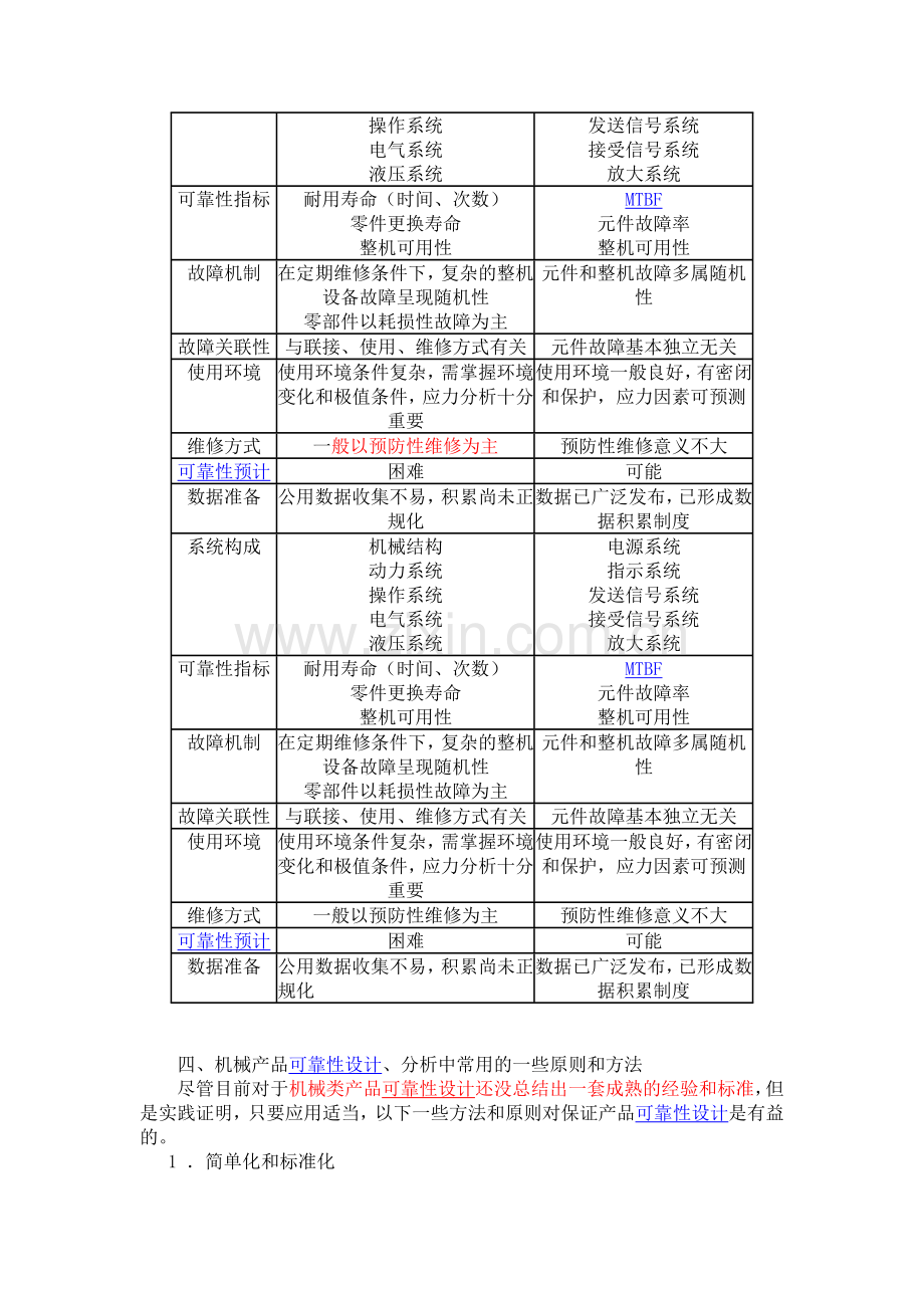 机械产品可靠性设计方法评述.doc_第2页