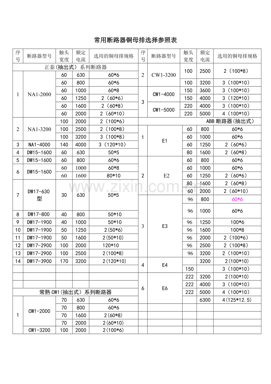 常用框架断路器母排选择表.doc_第1页