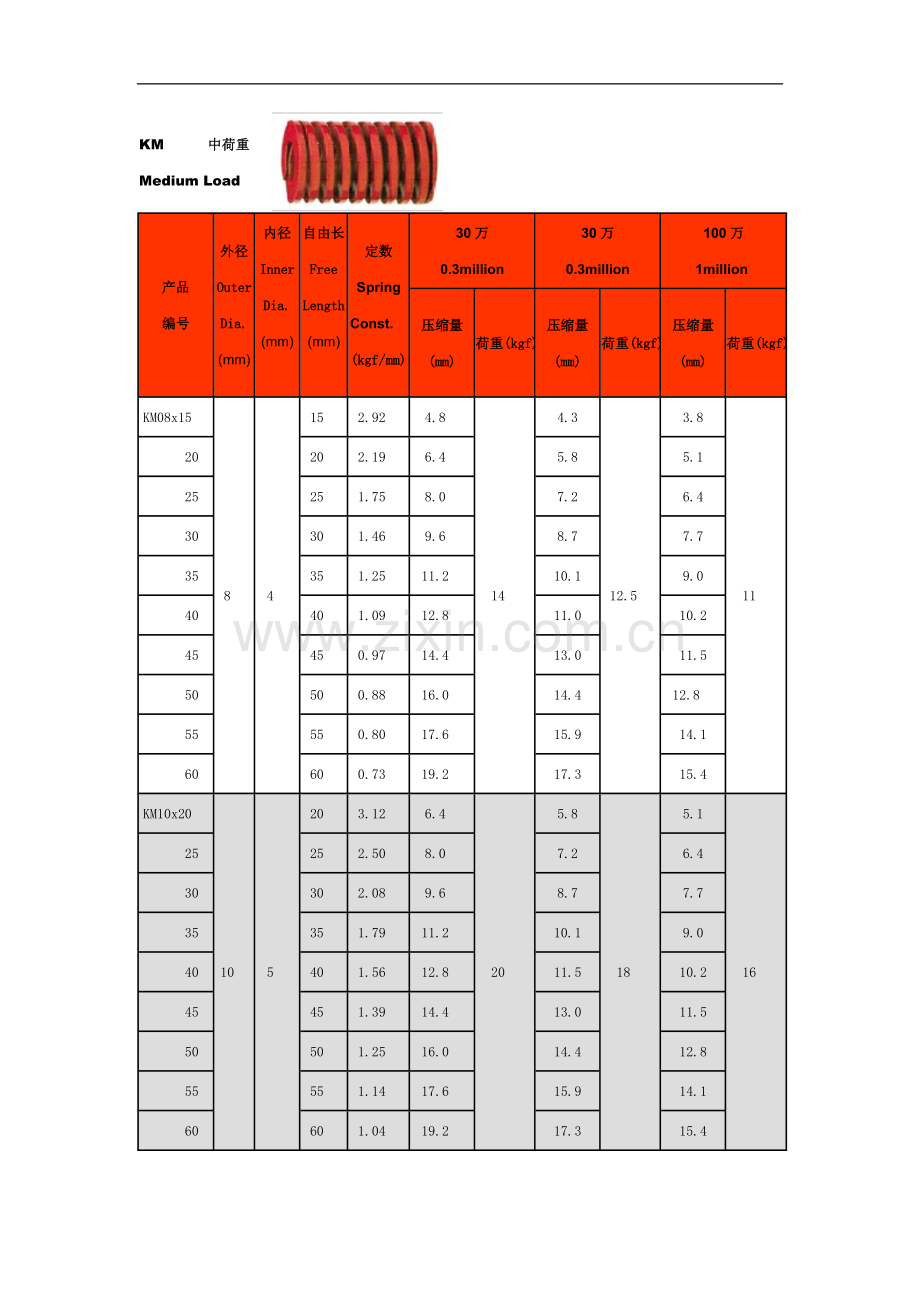 中型载荷模具用矩形弹簧规格.doc_第1页